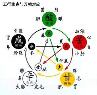 土生金|深度解析五行生克的关系